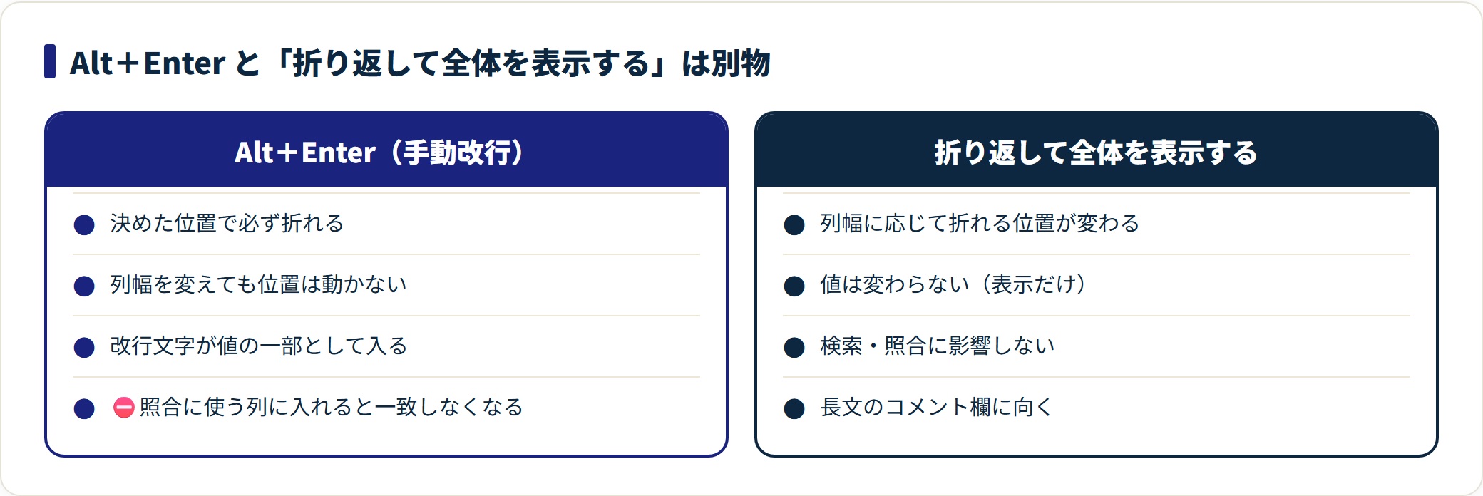 エクセルの改行|セル内で改行するショートカットと一括削除・数式での改行の解説図1