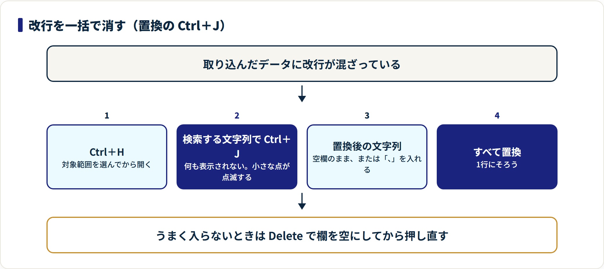 エクセルの改行|セル内で改行するショートカットと一括削除・数式での改行の解説図3