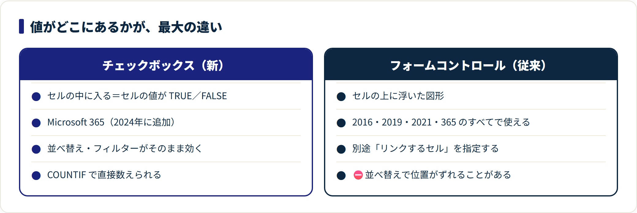 エクセル チェックボックスの作り方|2種類の違いと集計・色分けの設定の解説図1