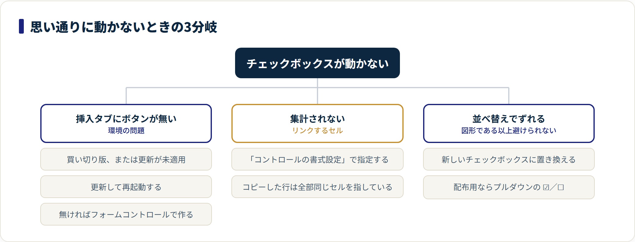 エクセル チェックボックスの作り方|2種類の違いと集計・色分けの設定の解説図4