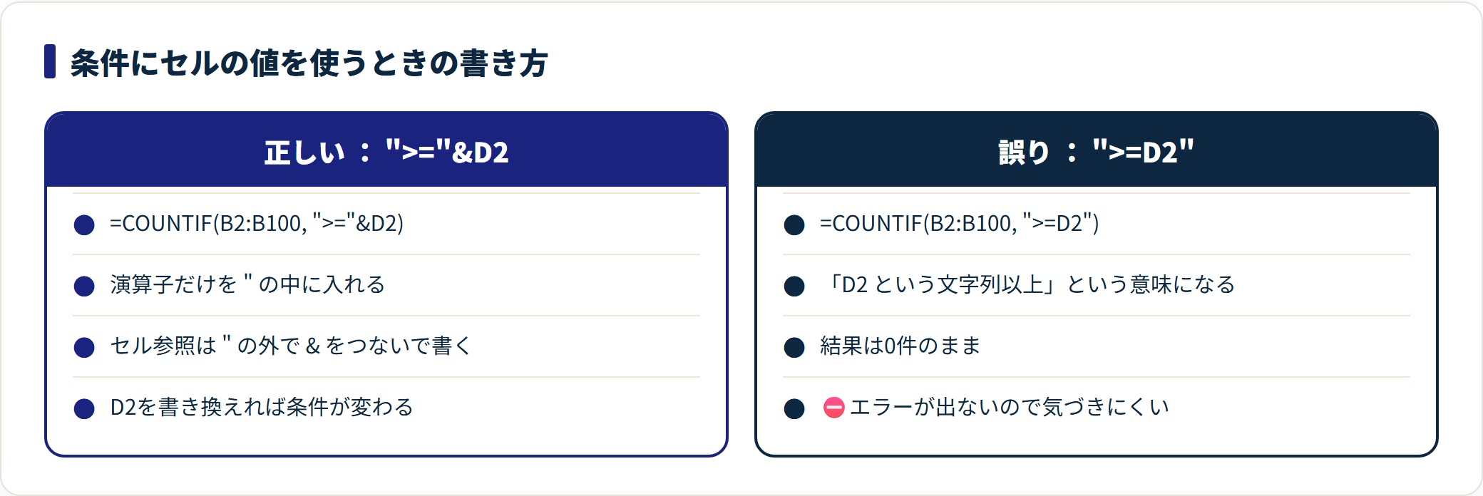 COUNTIF関数の使い方|条件の書き方と重複チェック・複数条件の数え方の解説図1