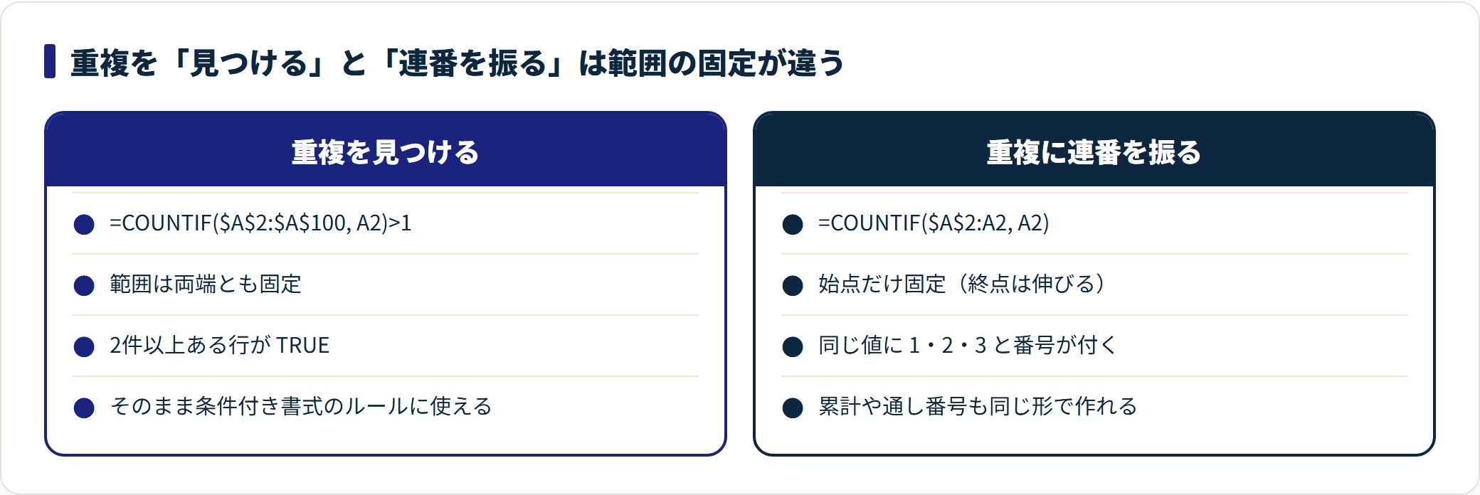 COUNTIF関数の使い方|条件の書き方と重複チェック・複数条件の数え方の解説図2
