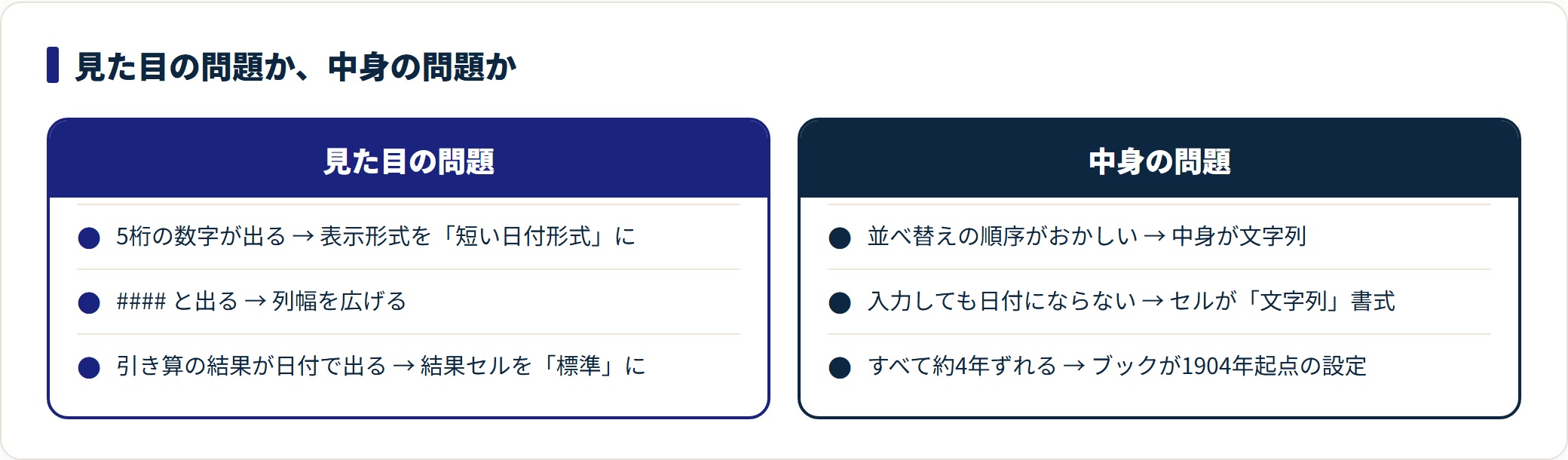 エクセルの日付の扱い方|シリアル値・入力・表示形式・文字列の変換の解説図4