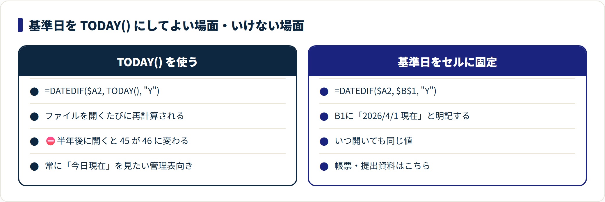 DATEDIF関数の使い方｜年齢・勤続年数の出し方と入力候補に出ない理由の解説図2
