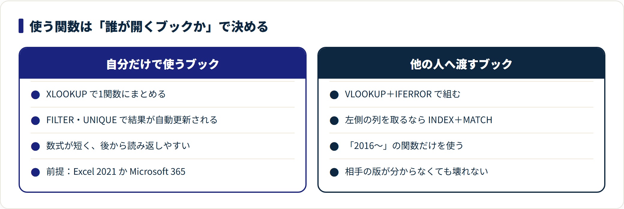 エクセル関数の一覧｜よく使う68個を分類別に引ける早見表とバージョン対応の解説図4