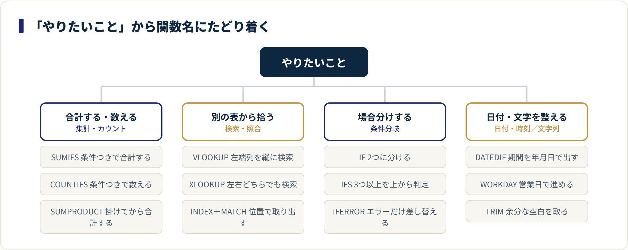 エクセル関数の一覧｜よく使う68個を分類別に引ける早見表とバージョン対応の解説図1