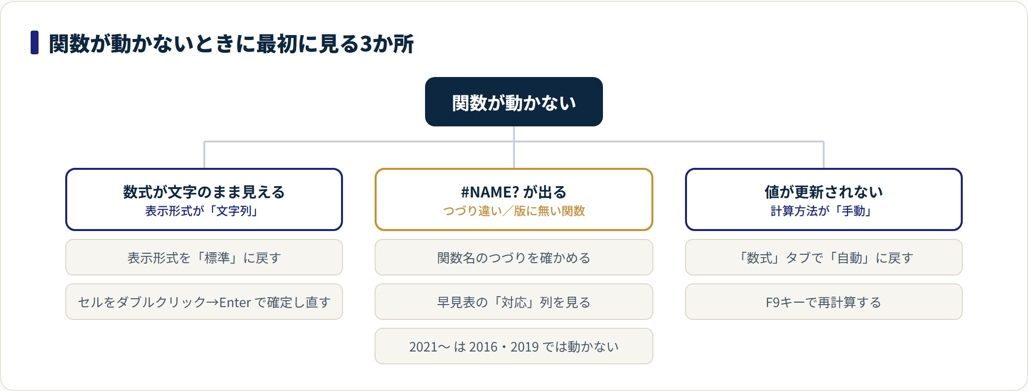 エクセル関数の一覧｜よく使う68個を分類別に引ける早見表とバージョン対応の解説図3