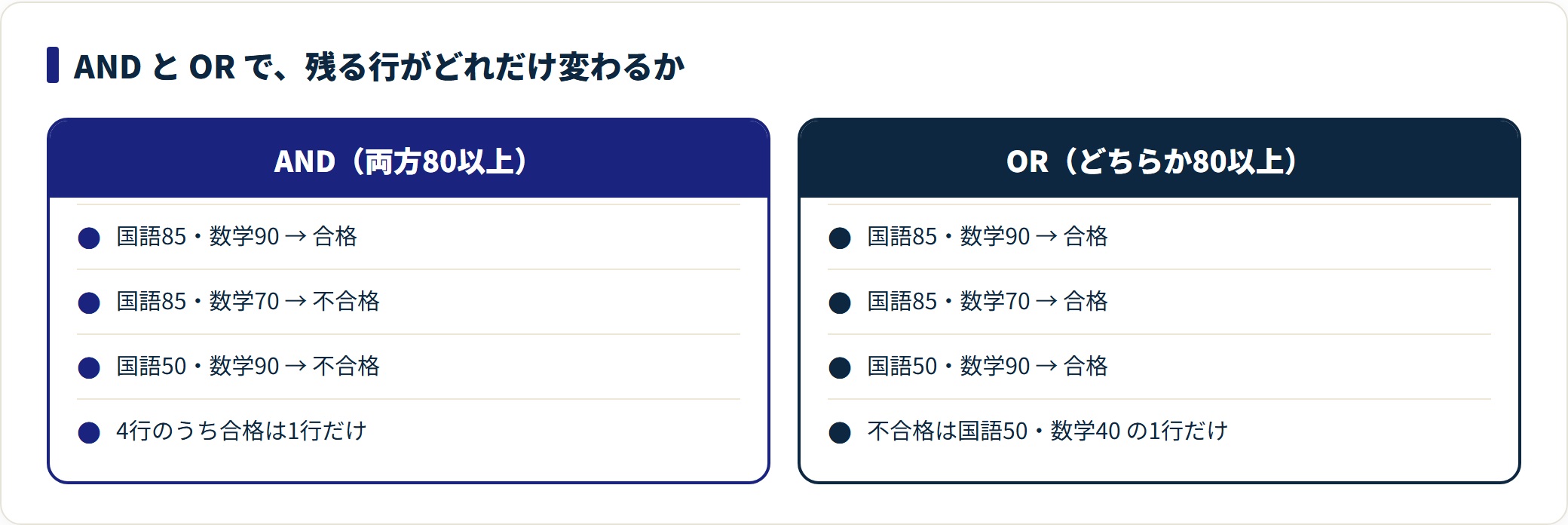 IF関数の使い方|条件式の書き方と複数条件・空欄判定のつまずきの解説図2