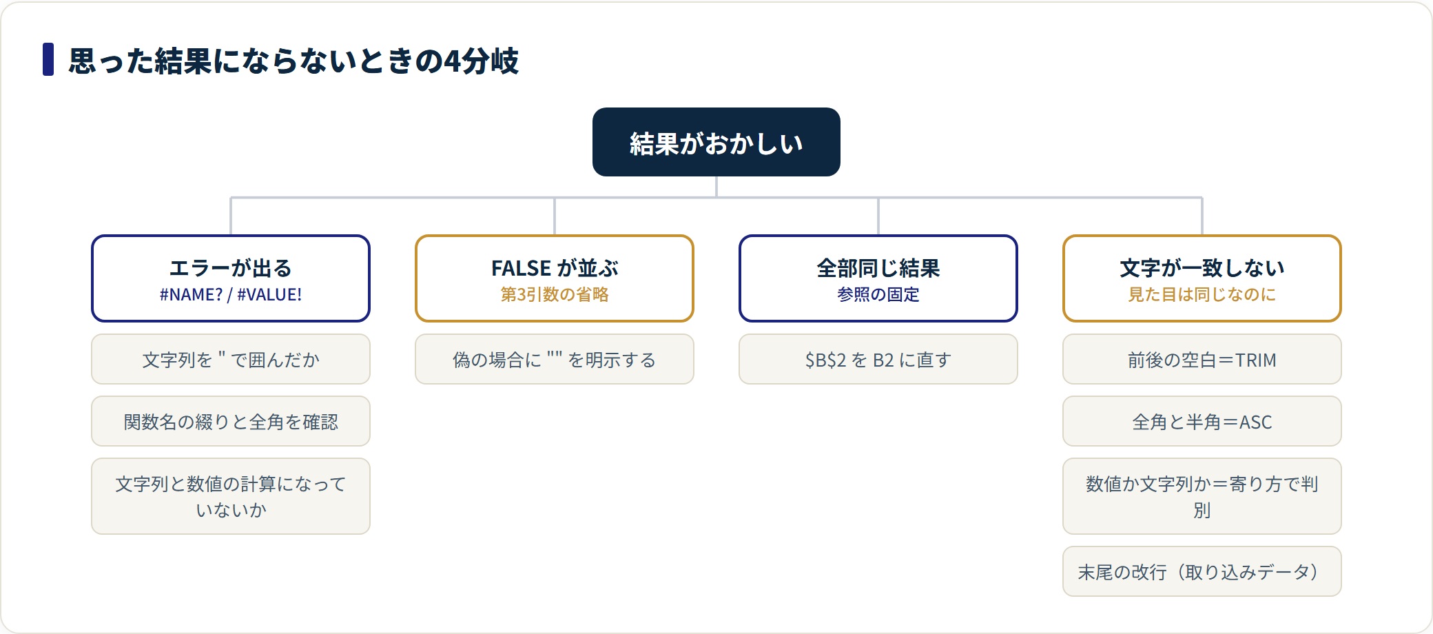 IF関数の使い方|条件式の書き方と複数条件・空欄判定のつまずきの解説図4
