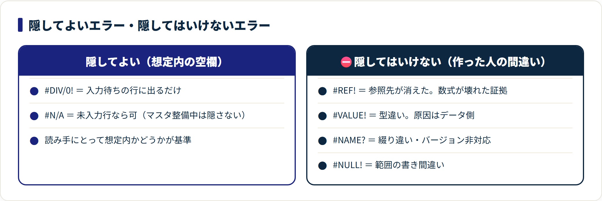 IFERROR関数の使い方|隠していいエラーと隠してはいけないエラーの見分け方の解説図2