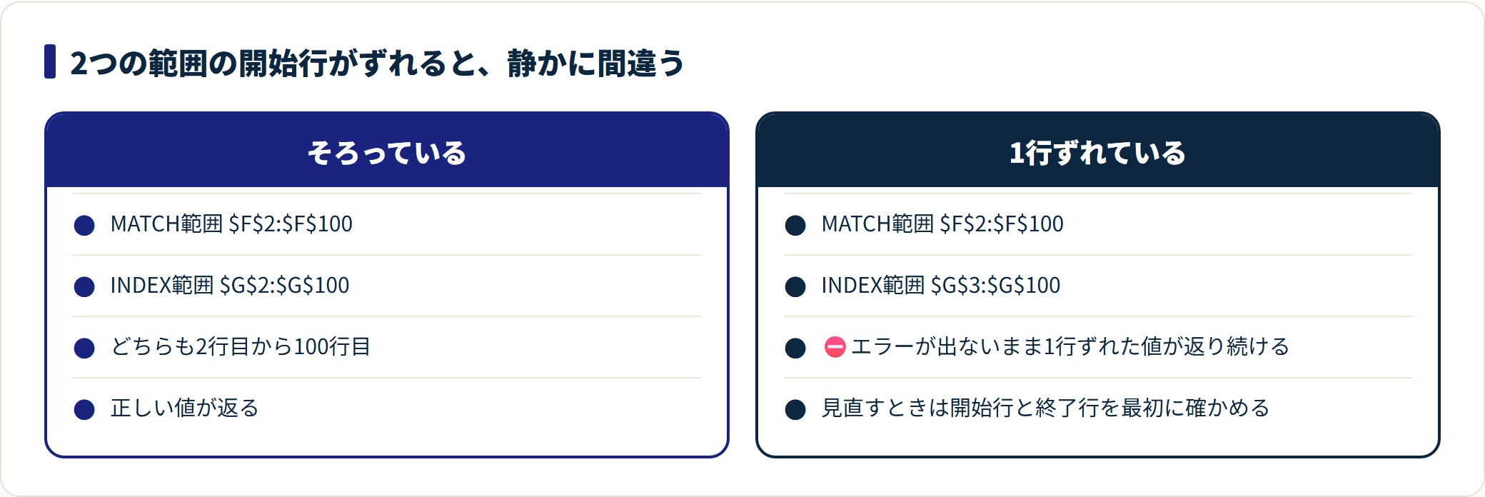 INDEX関数の使い方|MATCHと組み合わせて左側の列も引く方法の解説図3