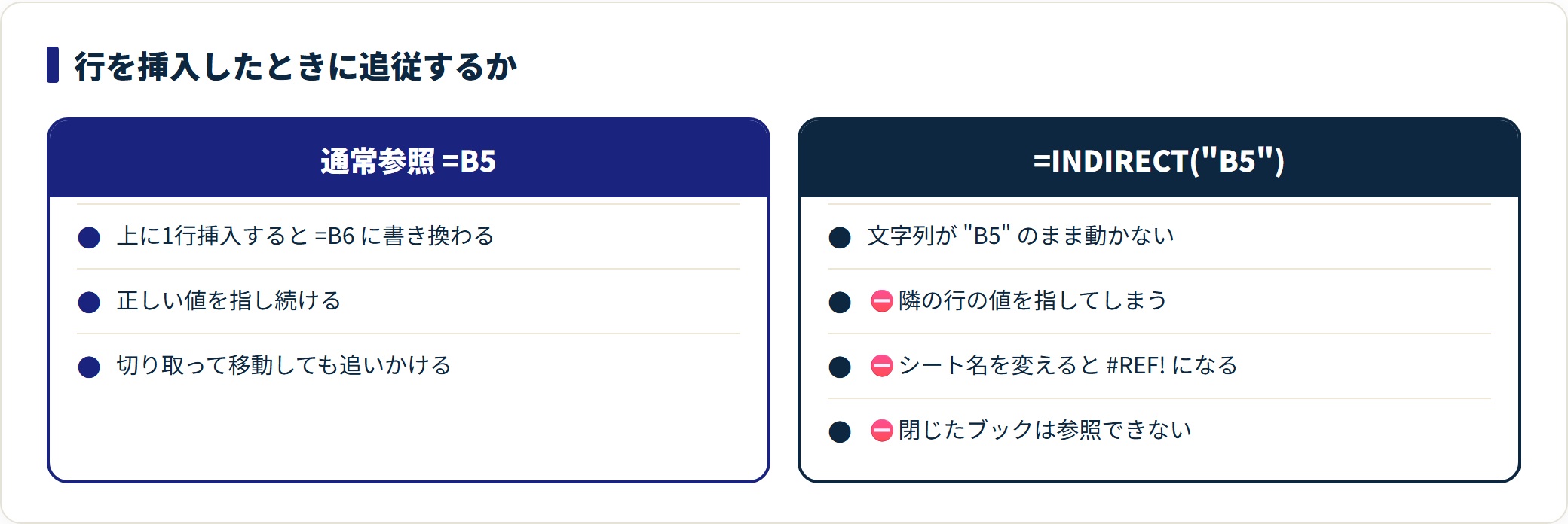 INDIRECT関数の使い方|シート名を可変にする書き方と使う前の注意点の解説図3