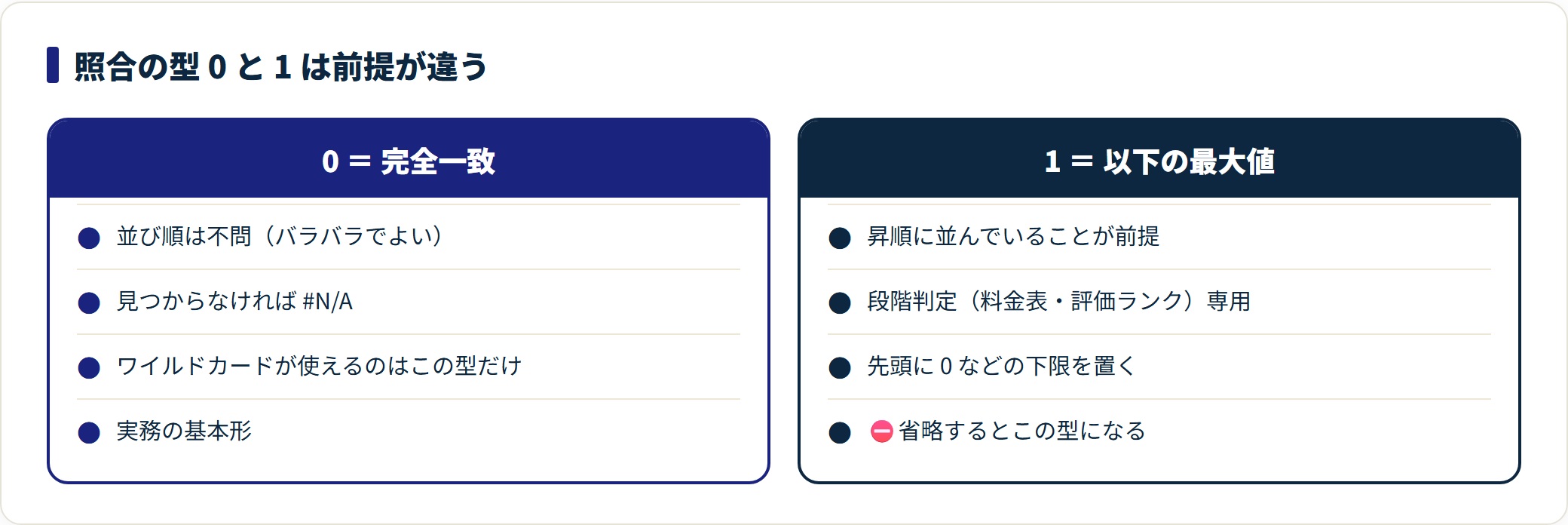 MATCH関数の使い方|照合の型0・1・-1の違いと#N/Aの直し方の解説図2