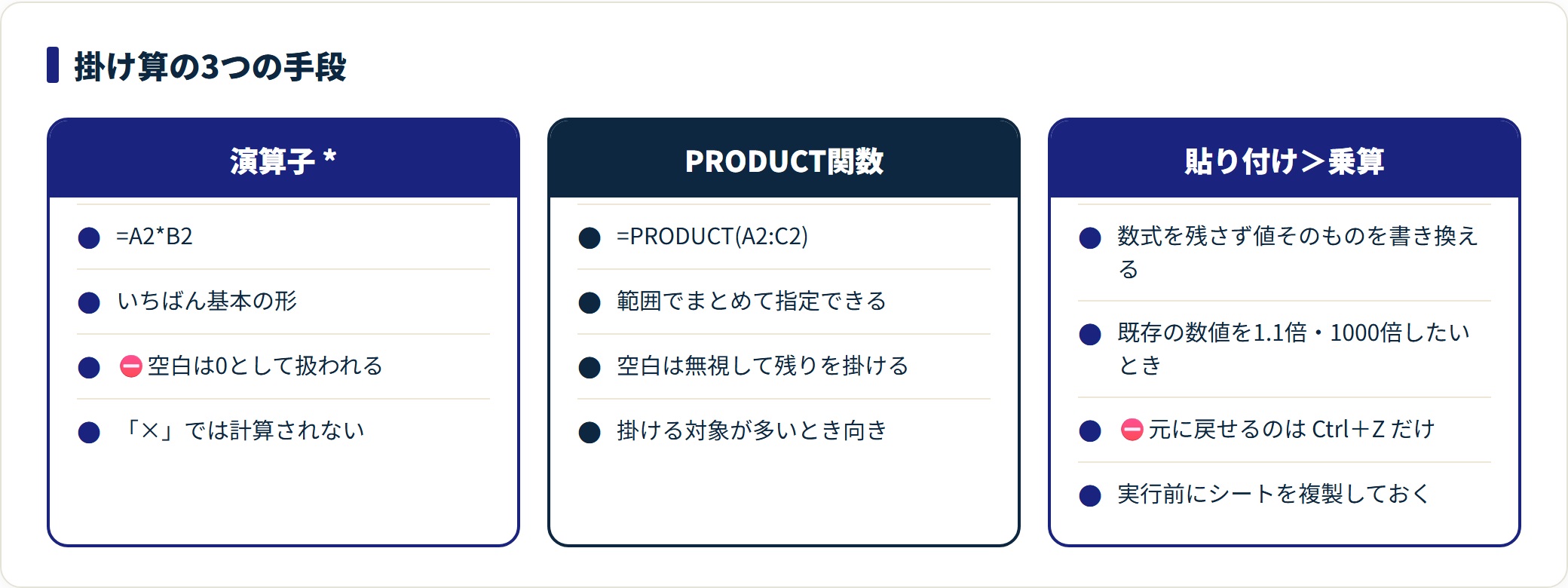 エクセルの掛け算｜数式の書き方とまとめて掛ける方法・結果が合わないときの解説図1