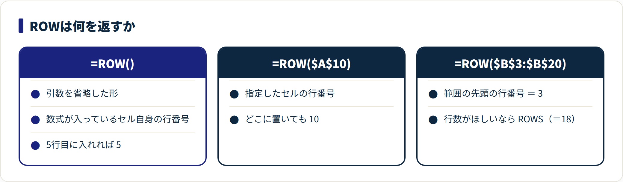 ROW関数の使い方|行削除しても崩れない連番と偶数行の色分けの解説図1