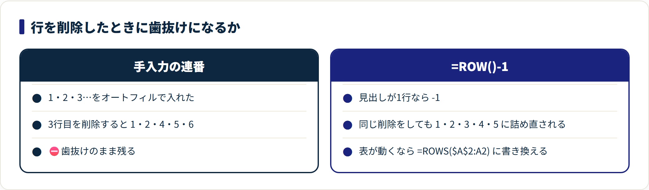 ROW関数の使い方|行削除しても崩れない連番と偶数行の色分けの解説図2