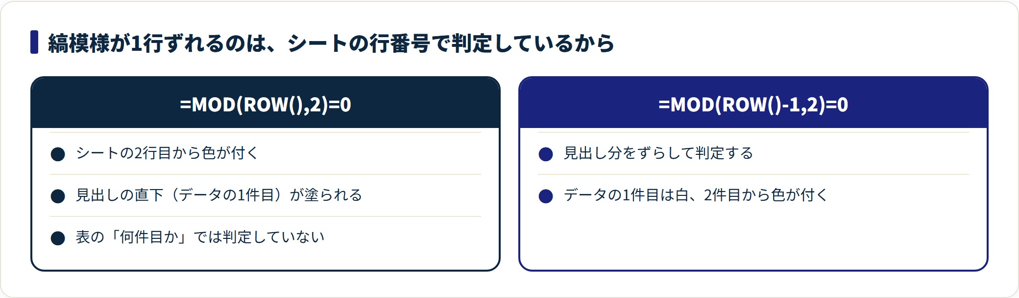 ROW関数の使い方|行削除しても崩れない連番と偶数行の色分けの解説図3