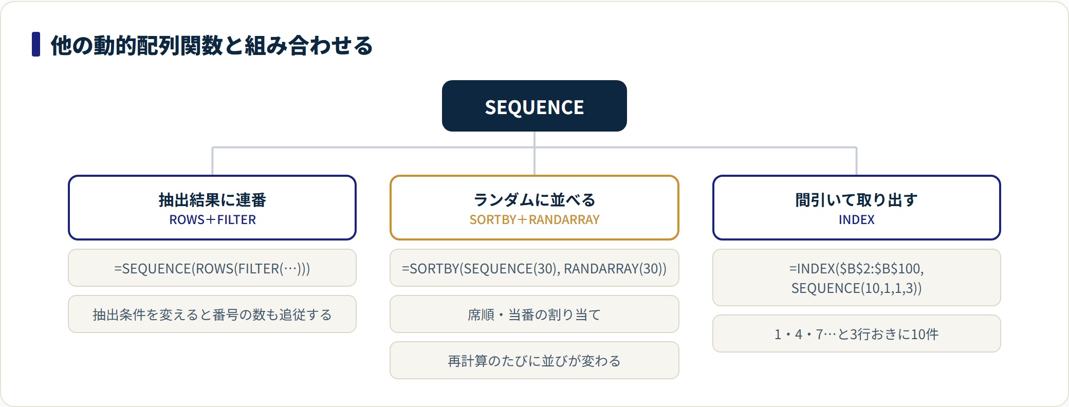 SEQUENCE関数の使い方｜連番と行列をスピルで一気に作るの解説図3