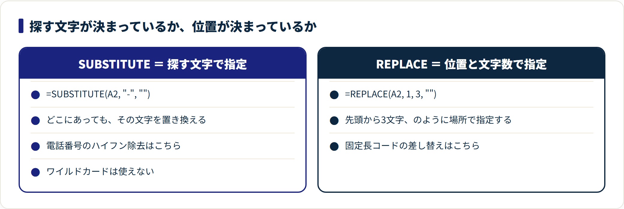 SUBSTITUTE関数の使い方|文字の置換・削除とn番目だけ置き換える方法の解説図3