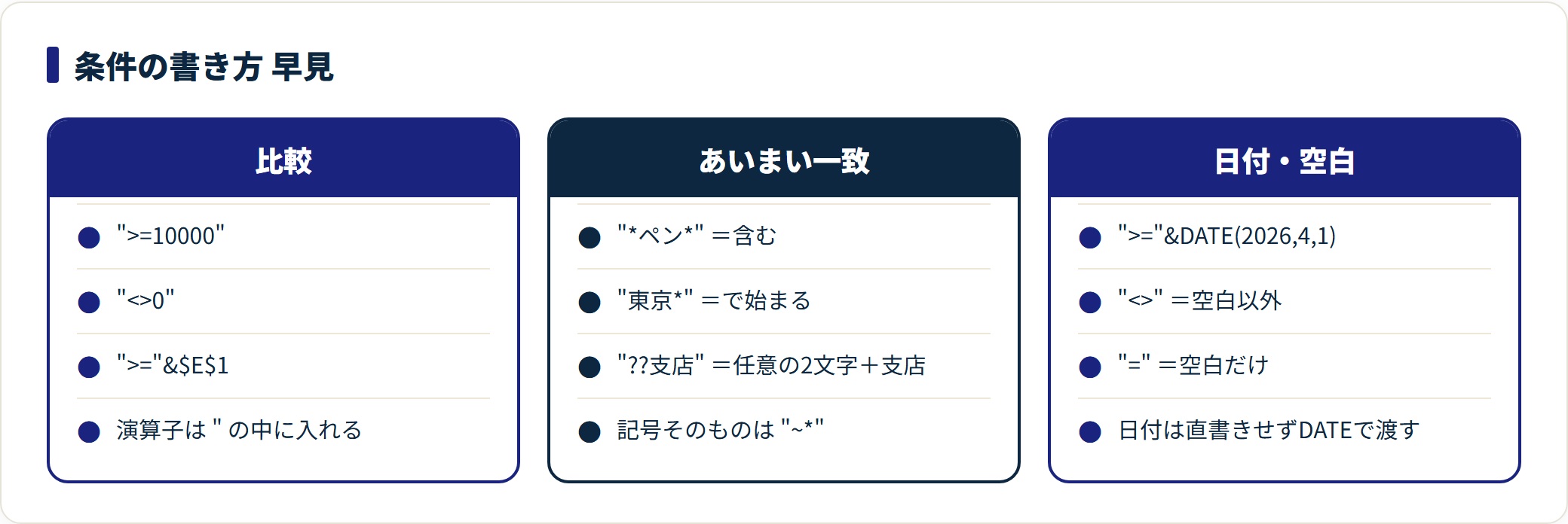 SUMIF関数の使い方|引数の順番と合計されないときの直し方の解説図2