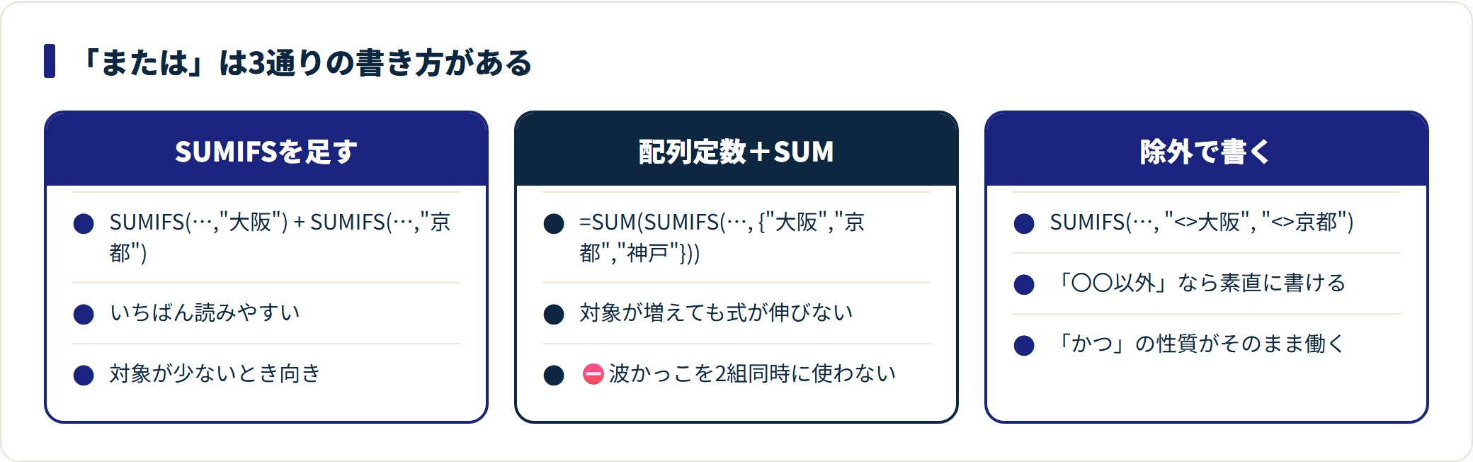 SUMIFS関数の使い方｜複数条件と期間の指定・OR条件の書き方の解説図3