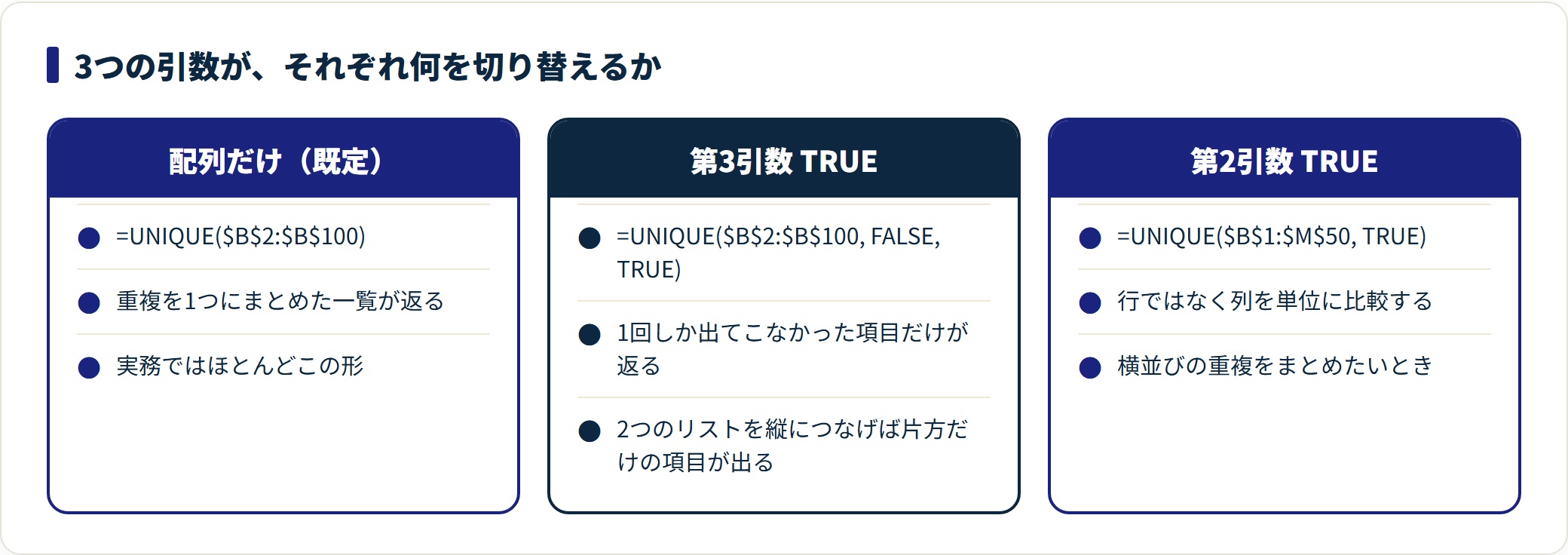 UNIQUE関数の使い方|重複を除く3つの手段の使い分けと空白が0になる直し方の解説図1