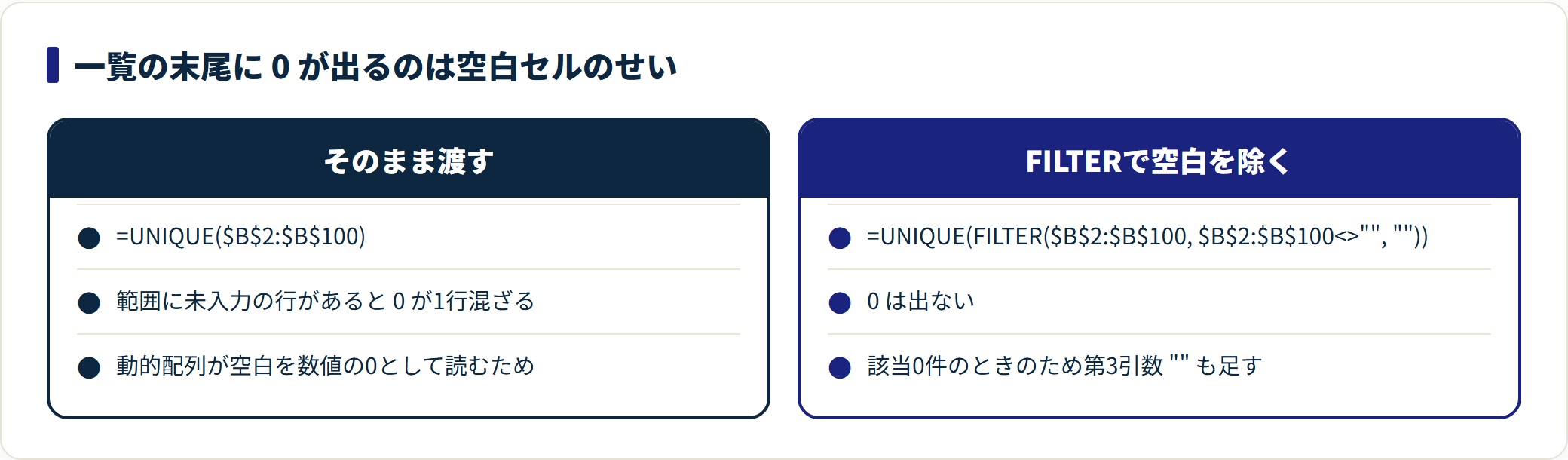 UNIQUE関数の使い方|重複を除く3つの手段の使い分けと空白が0になる直し方の解説図2