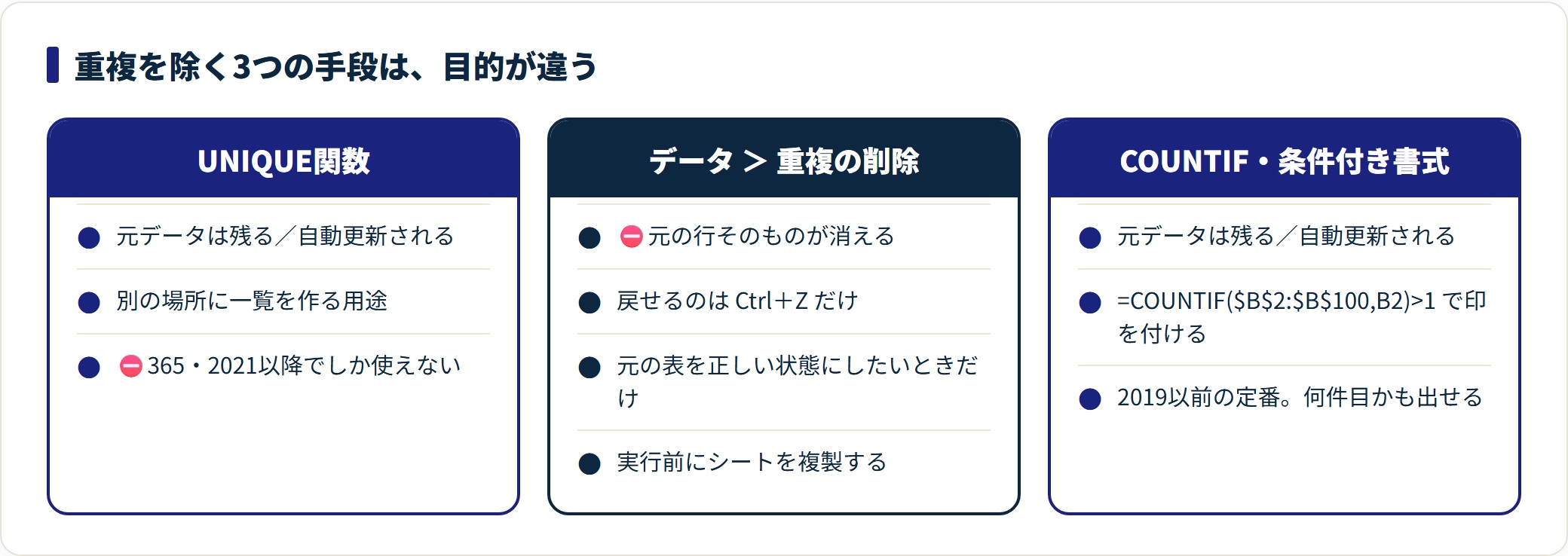 UNIQUE関数の使い方|重複を除く3つの手段の使い分けと空白が0になる直し方の解説図3