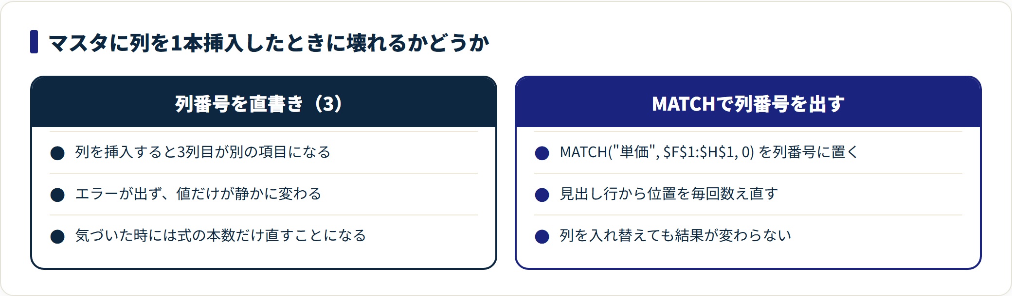 VLOOKUP関数の使い方|4つの引数の意味とエラーが出るときの直し方の解説図2