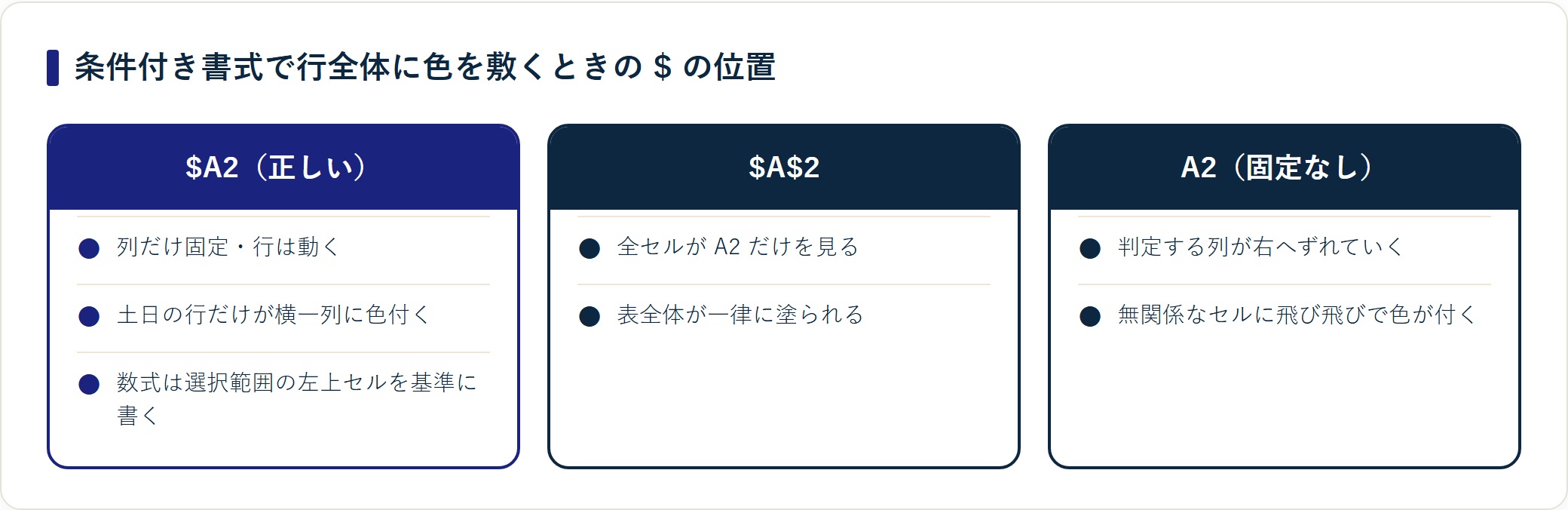 エクセルで曜日を表示する方法｜表示形式・TEXT・WEEKDAYの使い分けの解説図3