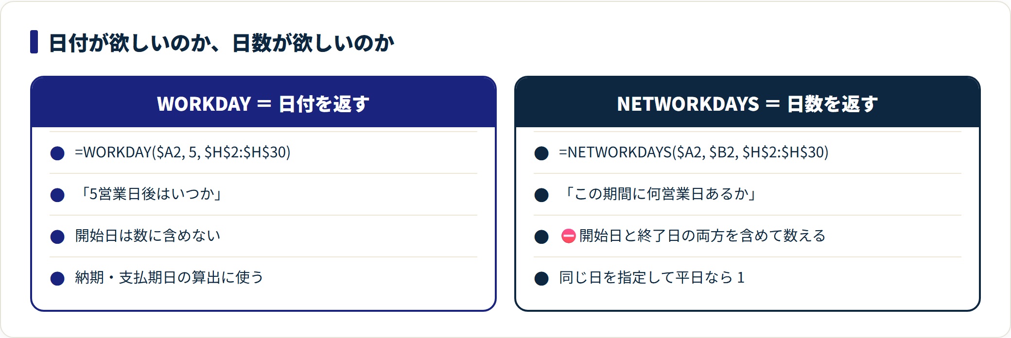 WORKDAY関数の使い方｜営業日の計算と祝日リストの作り方の解説図2