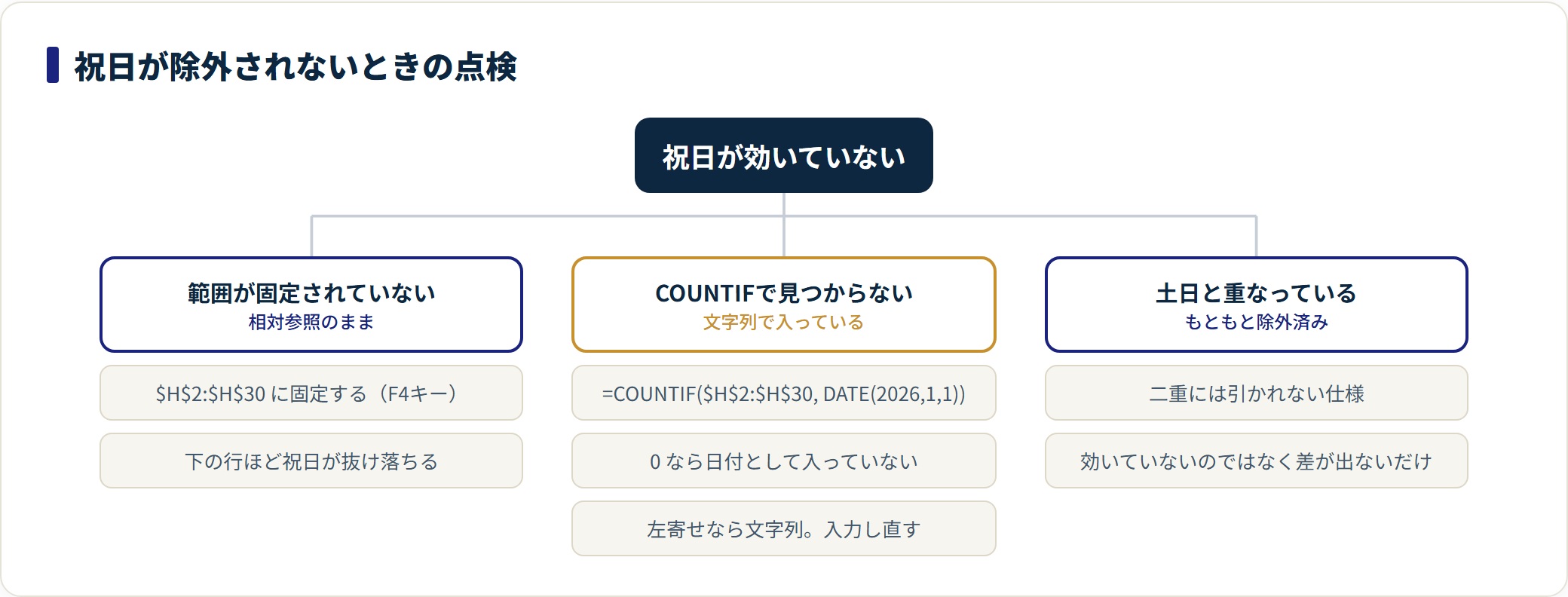 WORKDAY関数の使い方｜営業日の計算と祝日リストの作り方の解説図3