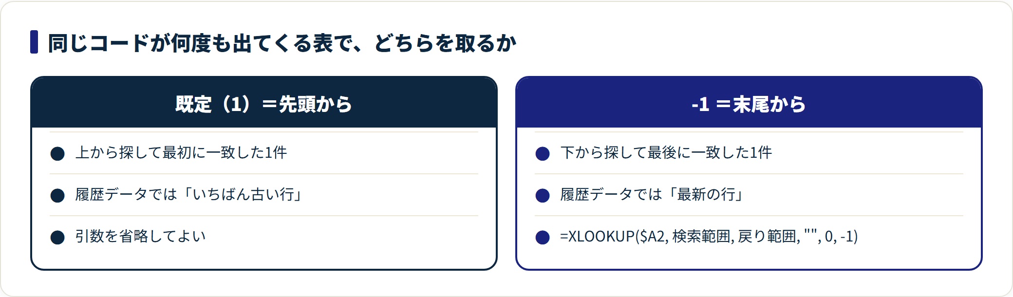 XLOOKUP関数の使い方｜6つの引数と一致モード・検索モードの選び方の解説図3