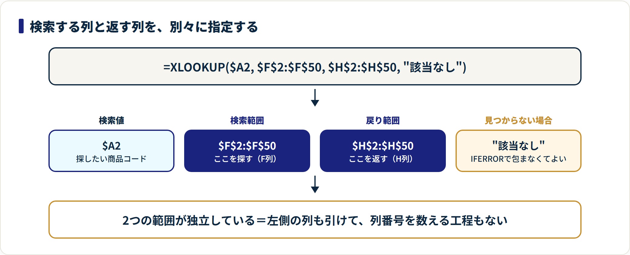 XLOOKUP関数の使い方｜6つの引数と一致モード・検索モードの選び方の解説図1